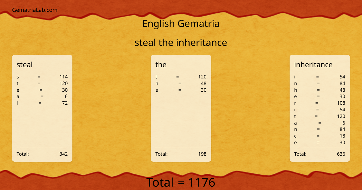 steal the inheritance in english Gematria